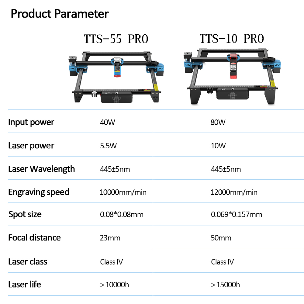 TwoTrees TTS-55 PRO CNC Laser  - Laser Engraving Software review and price
