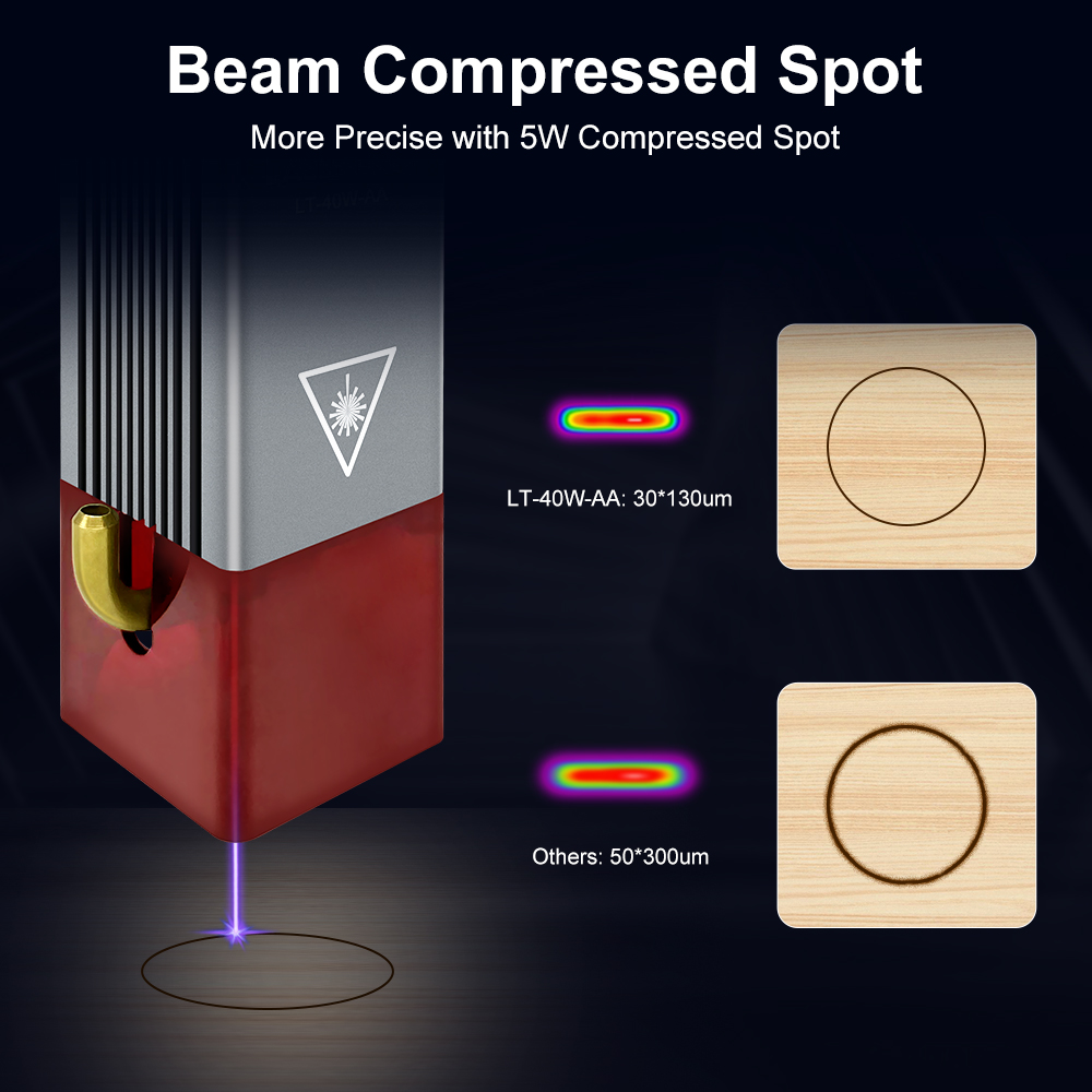 LASER TREE 4w 5W Laser Module  - Metal Laser Cutter Head review and price